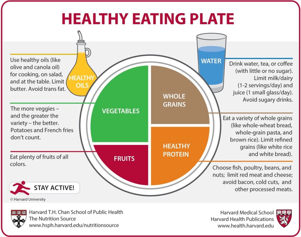 harvard healthy eating plate balanced nutrition